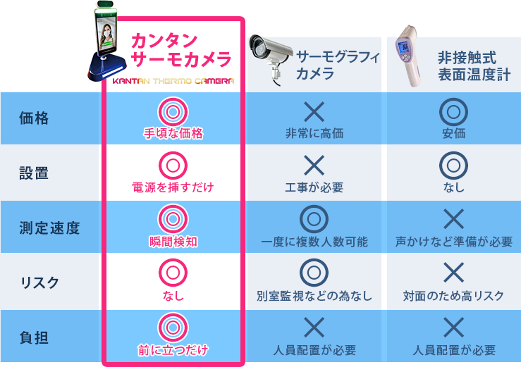 カンタン サーモカメラ